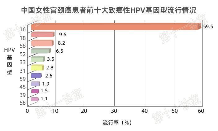 HPV疫苗有必要打吗？二价、四价、九价要如何选择！